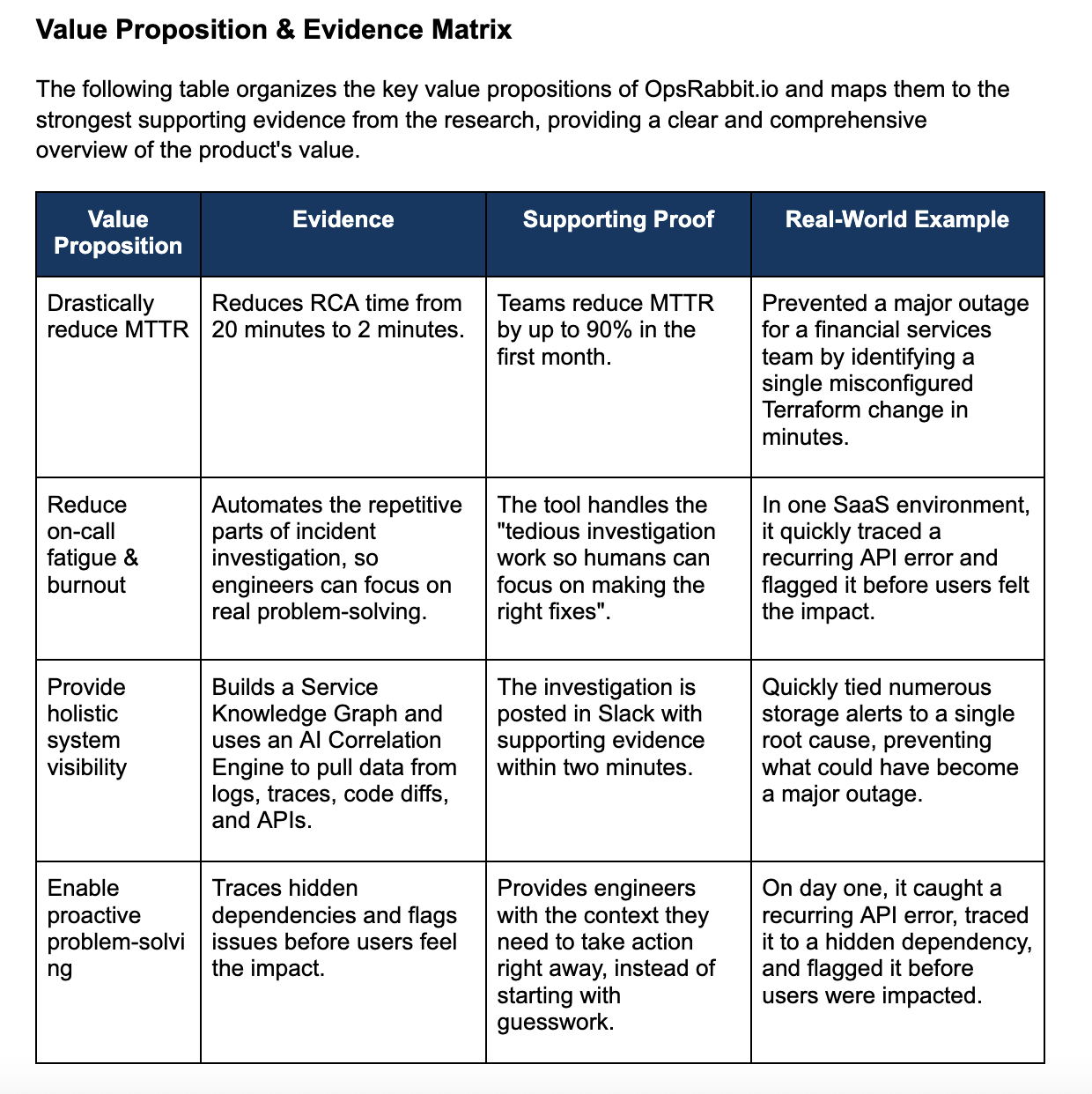 Value Proposition & Evidence Matrix