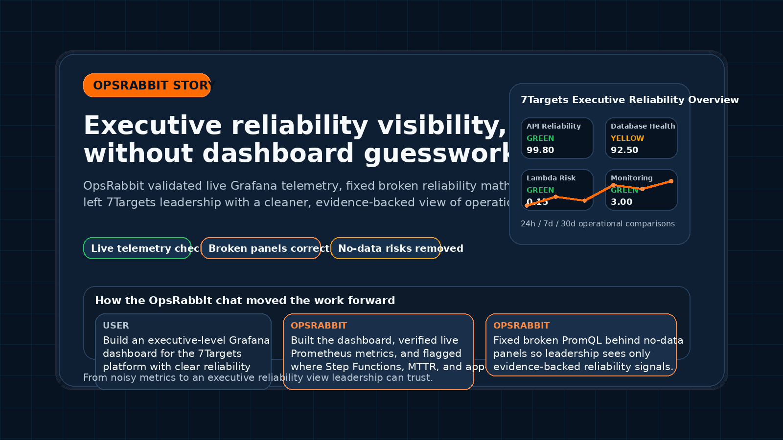 7Targets Executive Reliability Dashboard screenshot 1