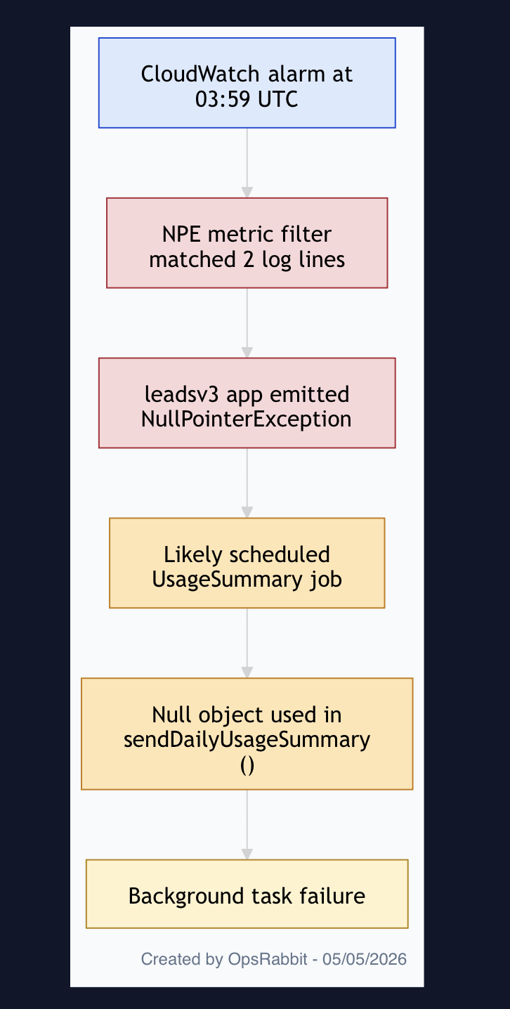 7Targets leadsv3 NullPointerException Alarm Investigation screenshot 2