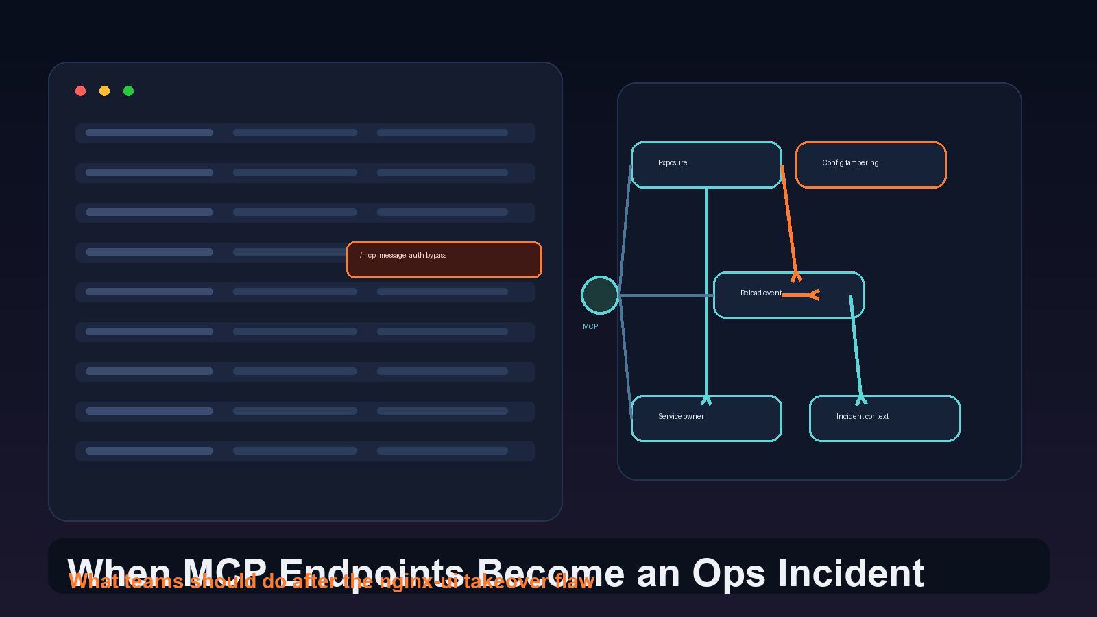 When MCP Endpoints Become an Ops Incident: What Teams Should Do After the nginx-ui Takeover Flaw