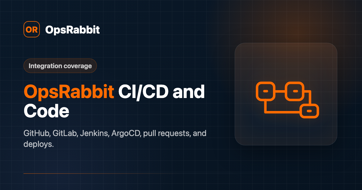 CI/CD and Code social preview image