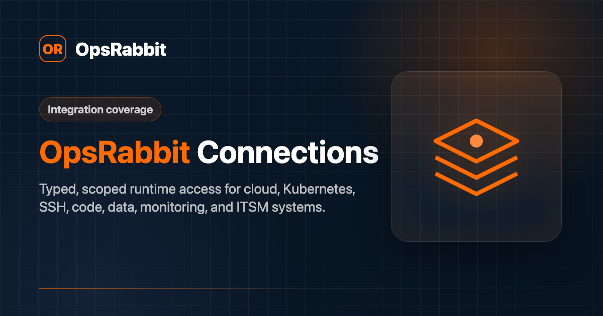 Connections social preview image